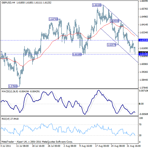 الرسم البياني لزوج الإسترليني مقابل الدولار الأمريكي الرسم البياني لزوج الإسترليني مقابل الدولار الأمريكي